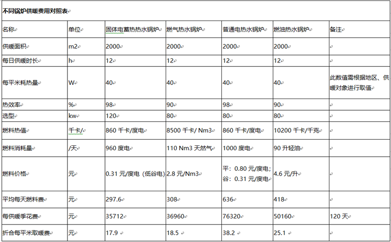 辦公樓寫字樓供暖用煤改電鍋爐選型方案(圖1)