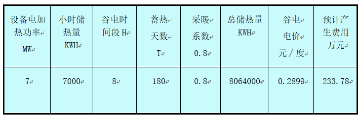 新型礦井通風(fēng)采暖加熱鍋爐—固體谷電蓄熱供暖機組(圖1)