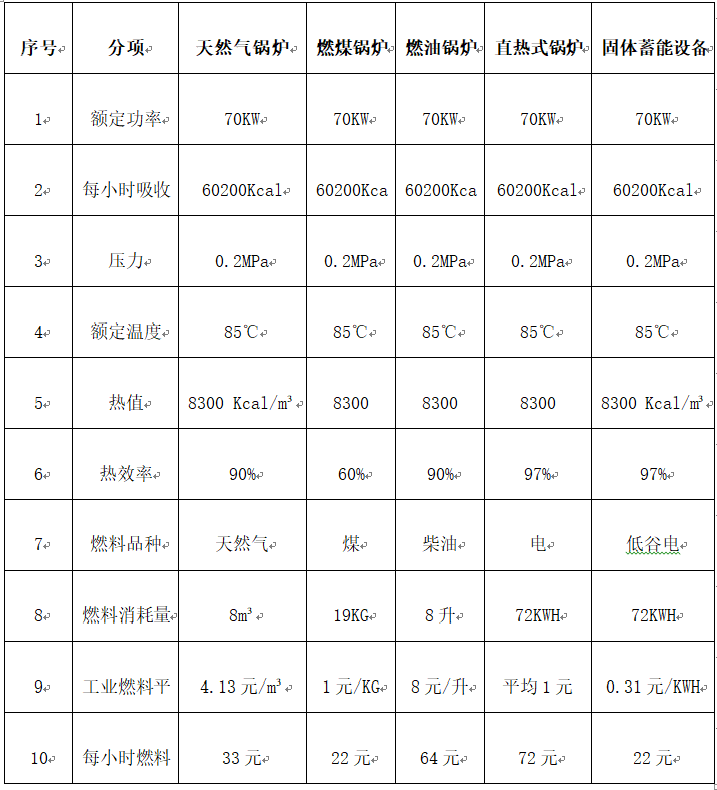固體蓄熱鍋爐12小時供暖方案(圖3)