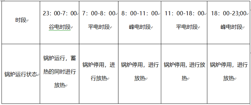 固體蓄熱鍋爐12小時供暖方案(圖1)
