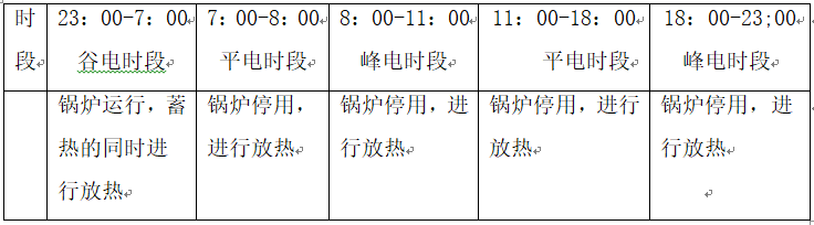 固體蓄熱鍋爐24小時供暖方案(圖2)