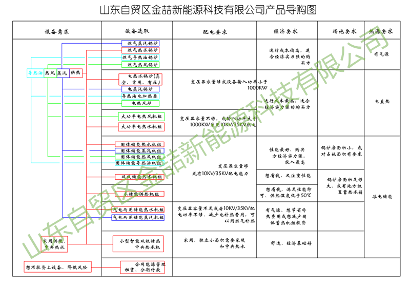 電磁蓄熱采暖鍋爐蓄熱水箱與供暖面積是什么關(guān)系?(圖2) 電磁蓄熱采暖鍋爐蓄熱水箱與供暖面積是什么關(guān)系?(圖2)