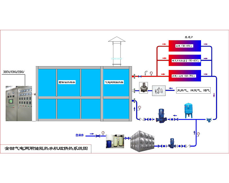 蓄熱式電鍋爐再添新技術(shù)！金喆固水雙效和氣電兩用機(jī)組獲認(rèn)可(圖3)