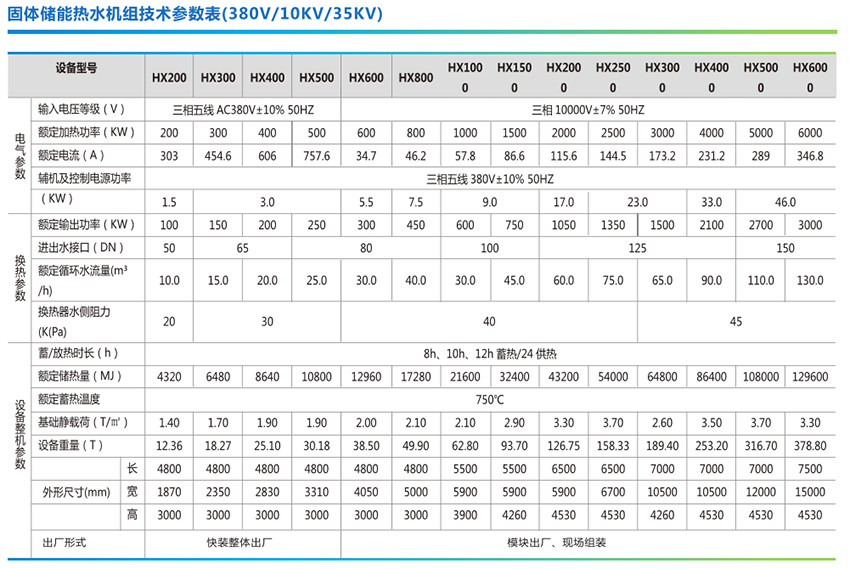 金喆固體蓄熱電鍋爐熱水機(jī)組出廠設(shè)置說明(圖2) 金喆固體蓄熱電鍋爐熱水機(jī)組出廠設(shè)置說明(圖2)