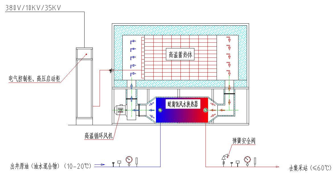 油田加熱爐選用谷電固體蓄熱鍋爐的可行性分析(圖1) 油田加熱爐選用谷電固體蓄熱鍋爐的可行性分析(圖1)