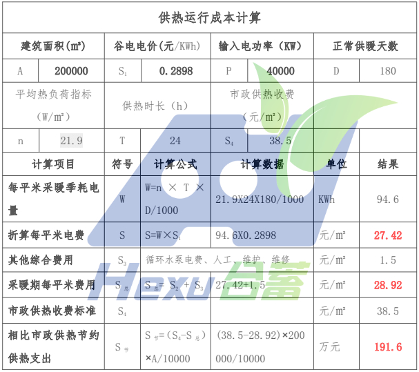 黑龍江省20萬平米小區(qū)采用固體蓄熱鍋爐供暖方案(圖1) 黑龍江省20萬平米小區(qū)采用固體蓄熱鍋爐供暖方案(圖1)