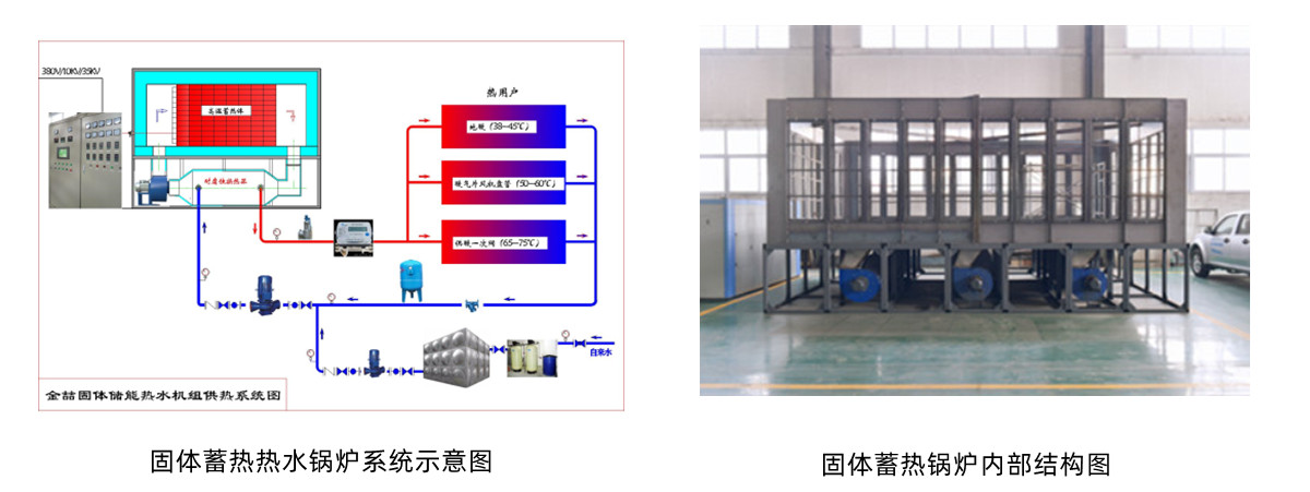 蓄熱電鍋爐必讀原理系列16:固體蓄熱鍋爐和直熱式電鍋爐對比(圖1) 蓄熱電鍋爐必讀原理系列16:固體蓄熱鍋爐和直熱式電鍋爐對比(圖1)