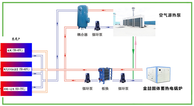 蓄熱電鍋爐與空氣源熱泵結合供暖應用方案(圖1)