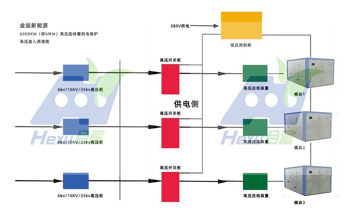 10KV高壓蒸汽型固體電蓄熱裝置原理簡介(圖1) 10KV高壓蒸汽型固體電蓄熱裝置原理簡介(圖1)