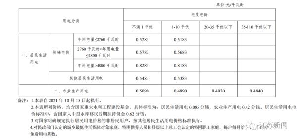 電蒸汽發(fā)生機組的運行成本是多少?谷電儲熱蒸汽發(fā)生器為什么成本低?(圖1) 電蒸汽發(fā)生機組的運行成本是多少?谷電儲熱蒸汽發(fā)生器為什么成本低?(圖1)