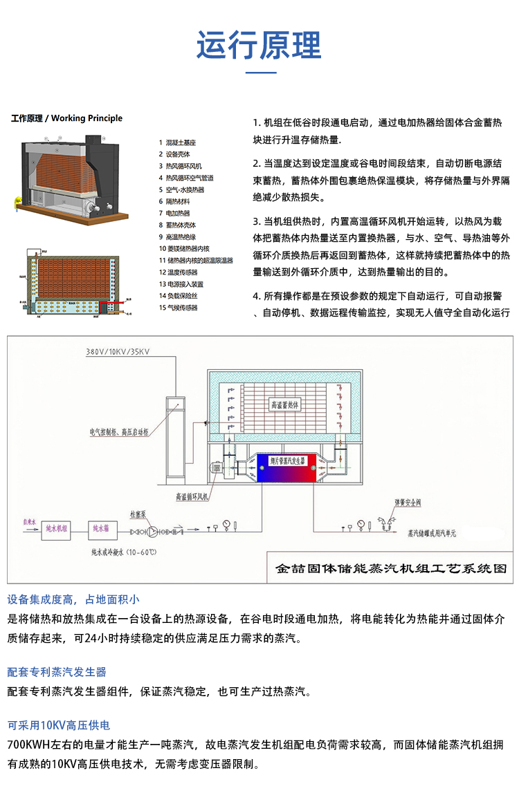 蓄熱儲能蒸汽機組技術原理簡介(圖1)