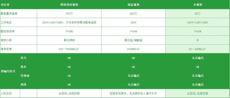 電儲能供熱技術概念及原理簡介(圖1) 電儲能供熱技術概念及原理簡介(圖1)